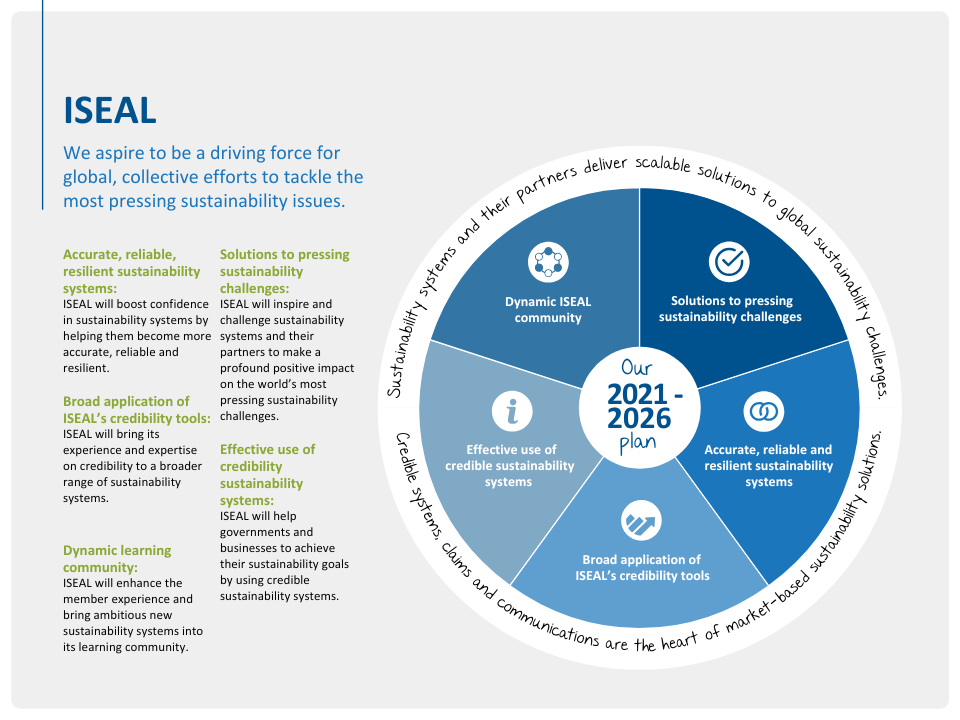 ISEAL 2021 - 2026 strategy extension infographic