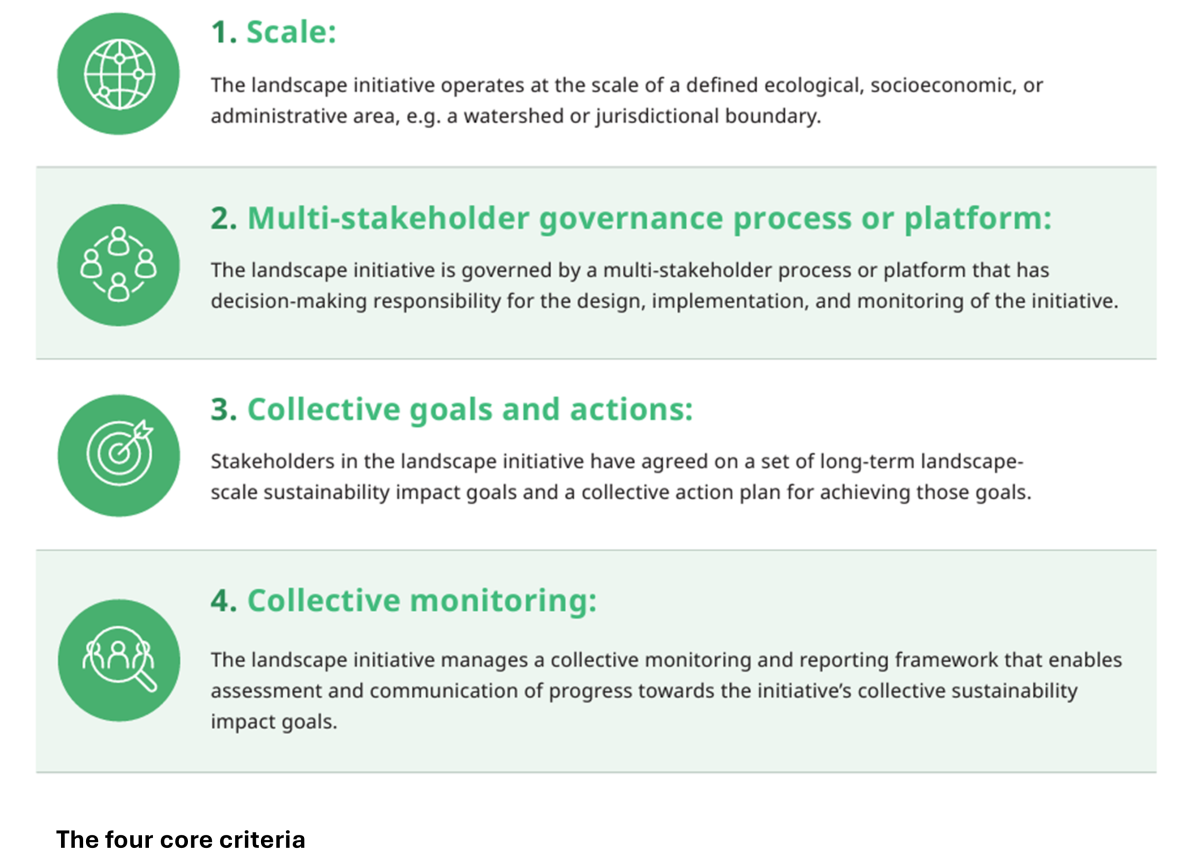 Landscape core criteria